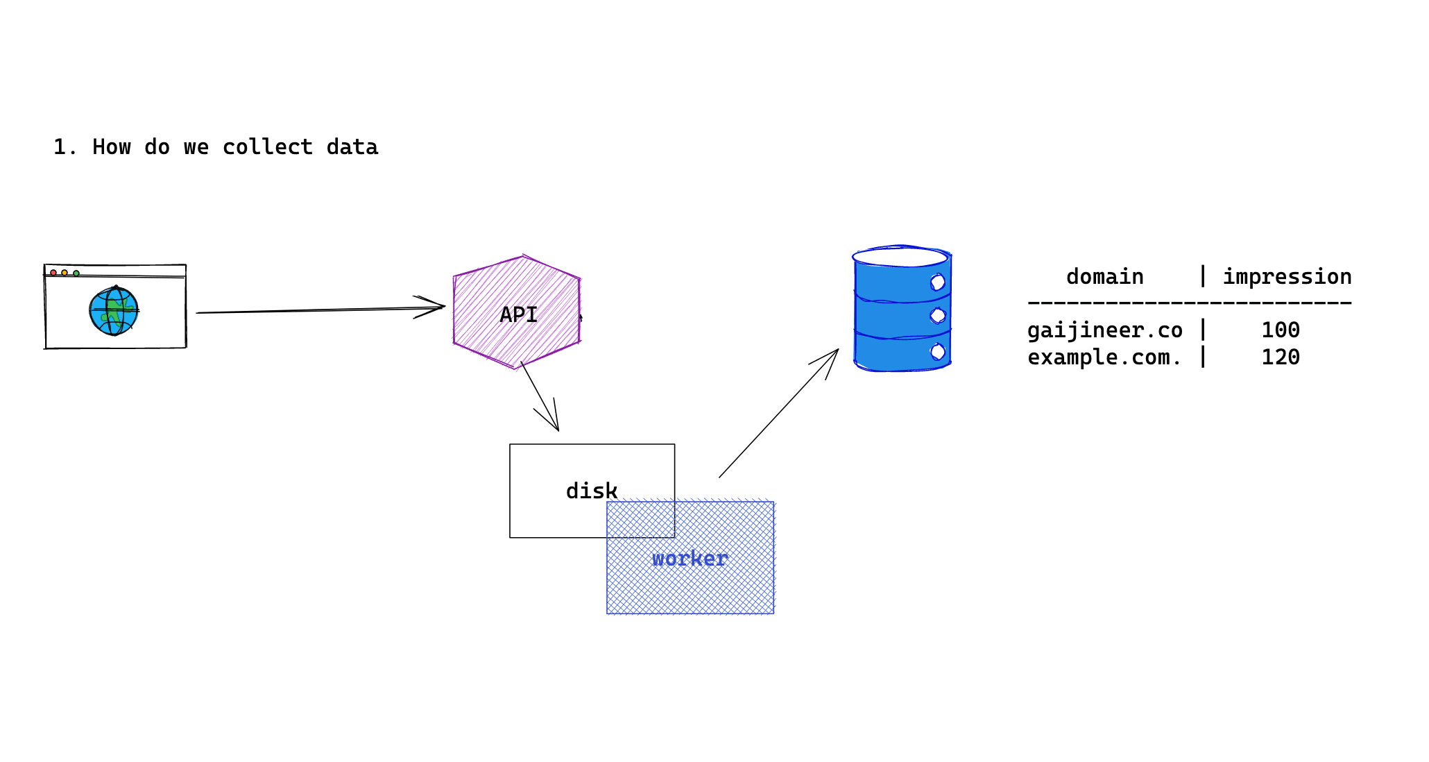 Small system, big system