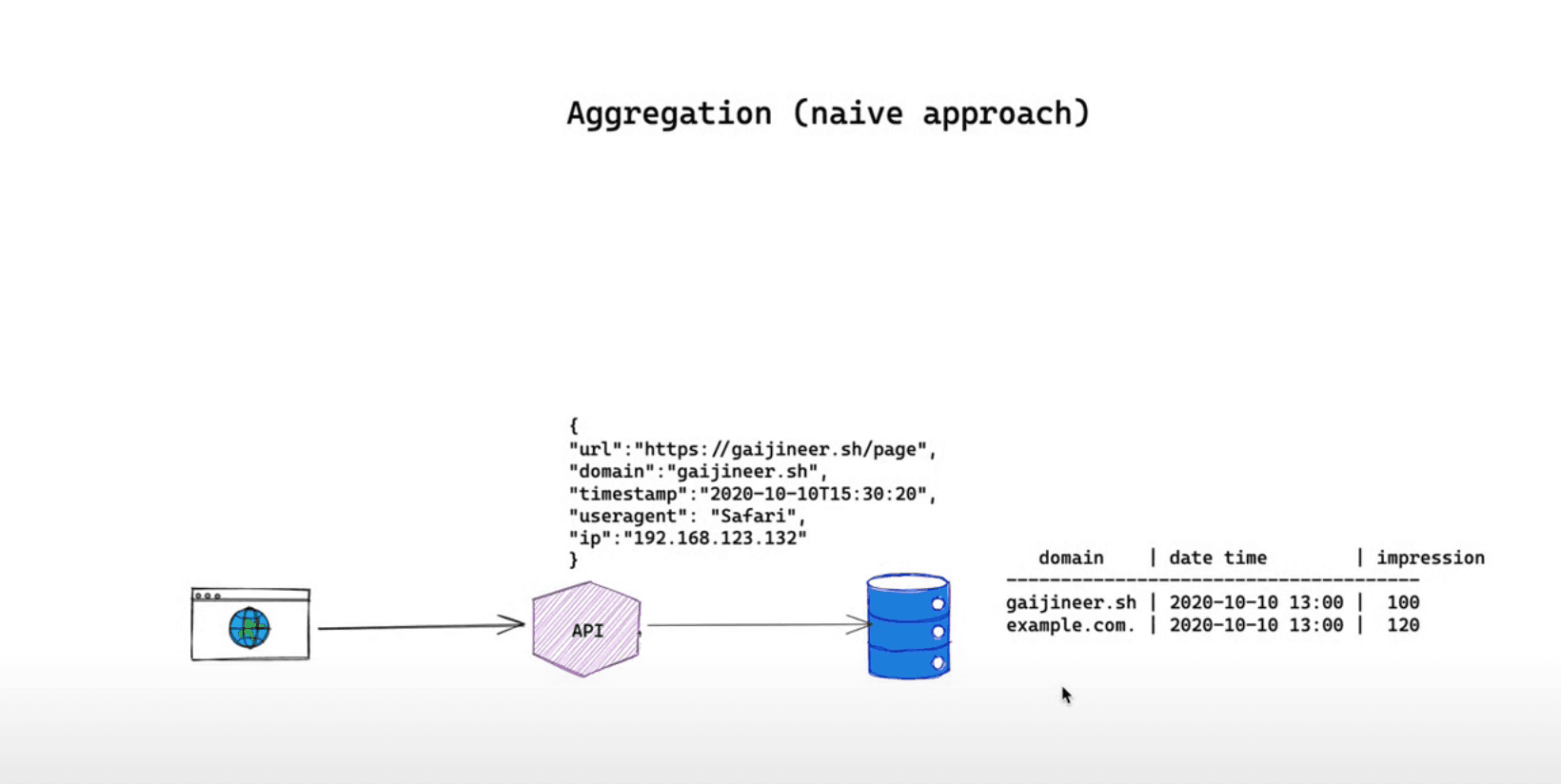 Small system, big system: Metrics aggregration